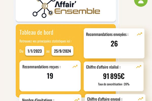 Un tableau de bord complet