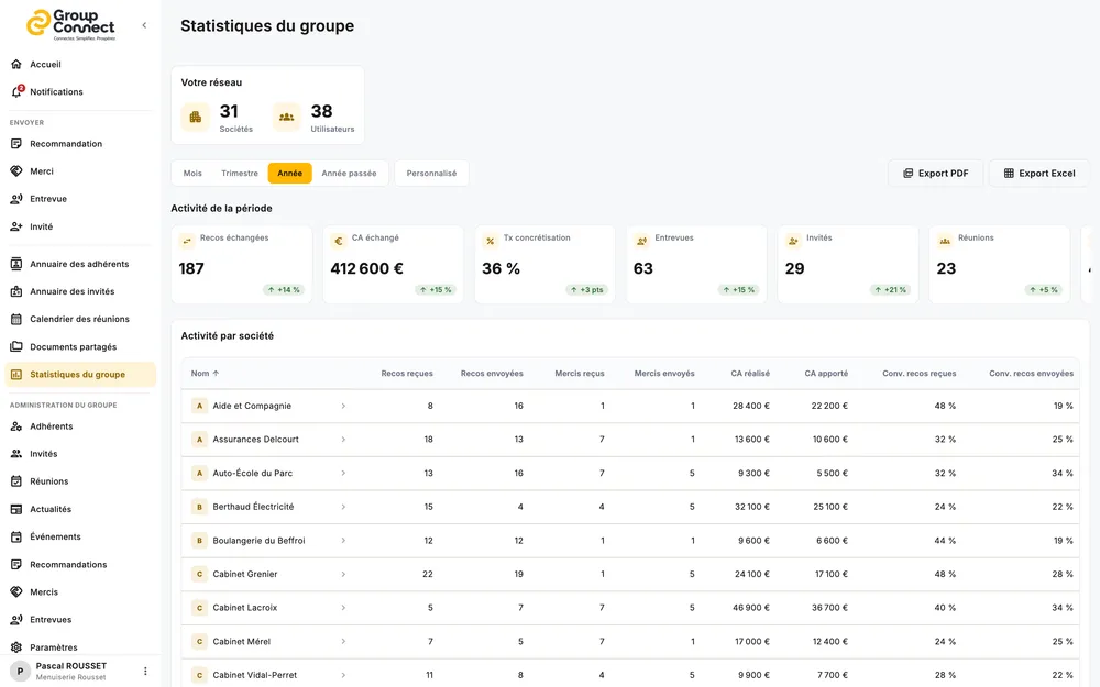Statistiques du groupe dans Group Connect : recommandations, mercis et entrevues
