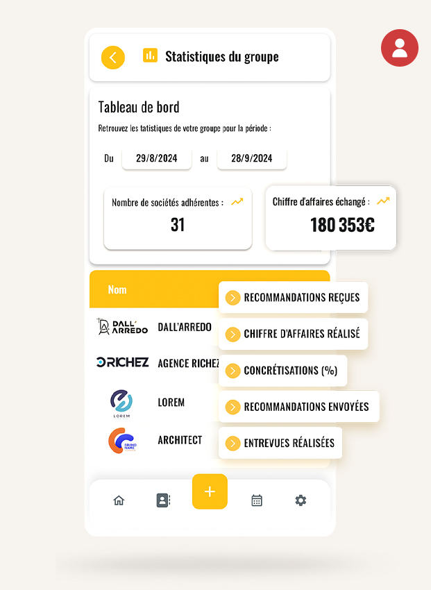 Statistiques du groupe