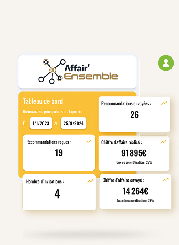 Un tableau de bord complet